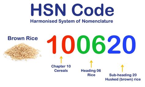 hsn code for fans